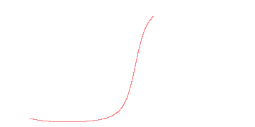orbit trace