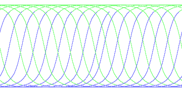 day/night's daily orbits