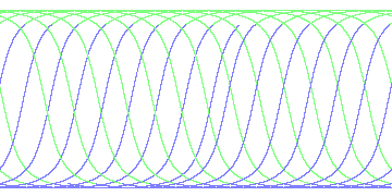 day/night's daily orbits