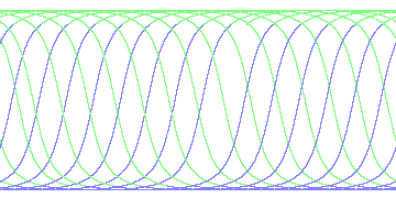 day/night's daily orbits