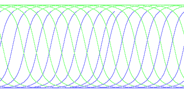 day/night's daily orbits