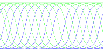 day/night's daily orbits