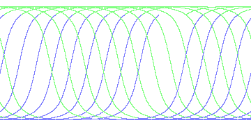 day/night's daily orbits
