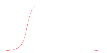 orbit trace