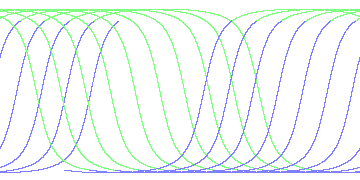 day/night's daily orbits