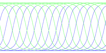 day/night's daily orbits