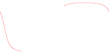 orbit trace
