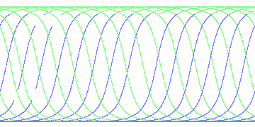 day/night's daily orbits