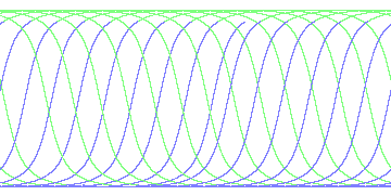 day/night's daily orbits