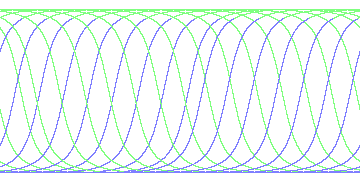 day/night's daily orbits