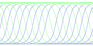 day/night's daily orbits