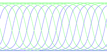 day/night's daily orbits