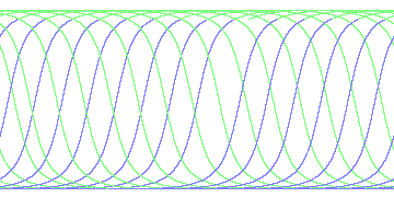 day/night's daily orbits