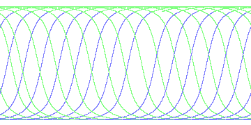 day/night's daily orbits