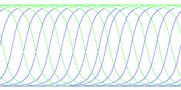 day/night's daily orbits