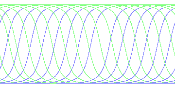 day/night's daily orbits