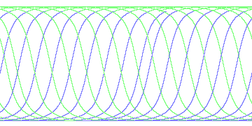 day/night's daily orbits