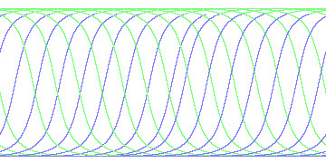 day/night's daily orbits