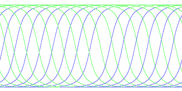 day/night's daily orbits