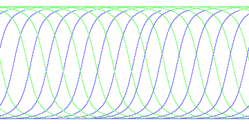 day/night's daily orbits