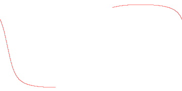 orbit trace