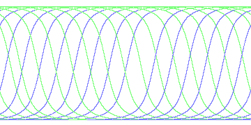 day/night's daily orbits