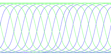 day/night's daily orbits