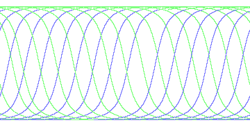 day/night's daily orbits