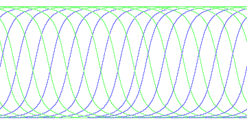 day/night's daily orbits