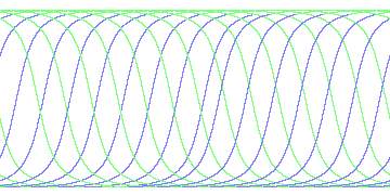 day/night's daily orbits