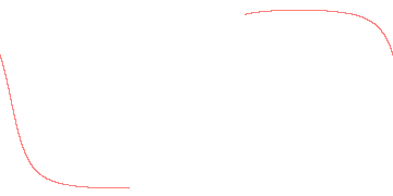 orbit trace
