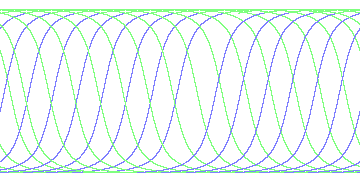 day/night's daily orbits
