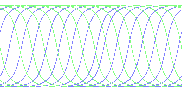 day/night's daily orbits