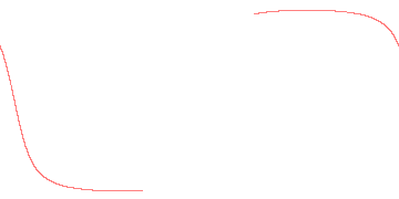 orbit trace