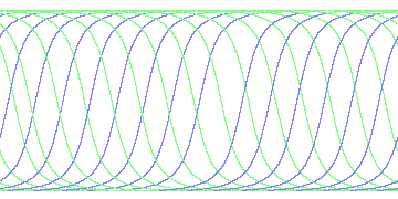 day/night's daily orbits
