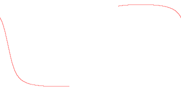 orbit trace