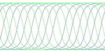 day/night's daily orbits