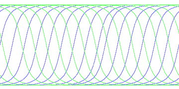 day/night's daily orbits