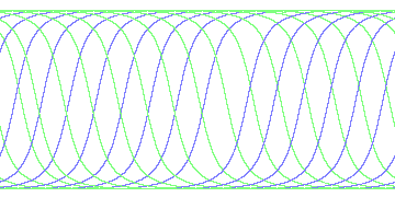 day/night's daily orbits