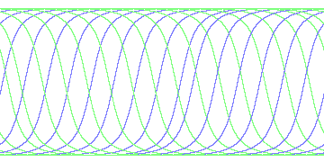 day/night's daily orbits