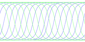 day/night's daily orbits