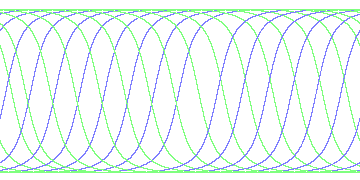 day/night's daily orbits