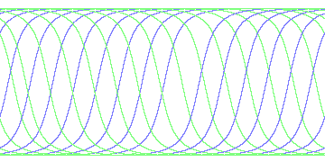 day/night's daily orbits