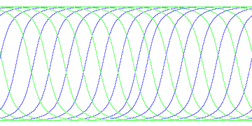 day/night's daily orbits