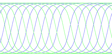 day/night's daily orbits