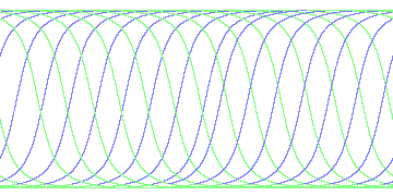 day/night's daily orbits