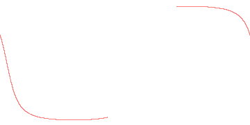 orbit trace