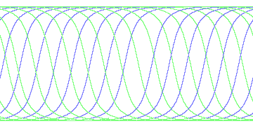 day/night's daily orbits