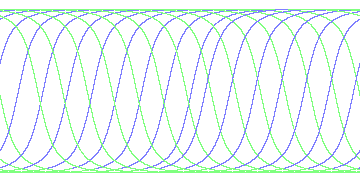 day/night's daily orbits