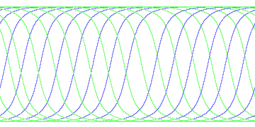 day/night's daily orbits